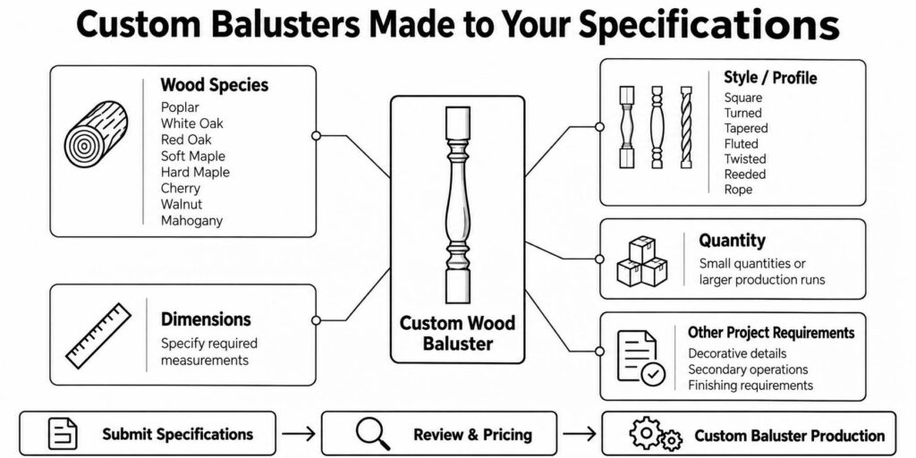 custom blusters specifications